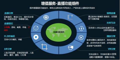 云帆加速陳輝 提升價值，助力廣電新媒體營收跑贏成本