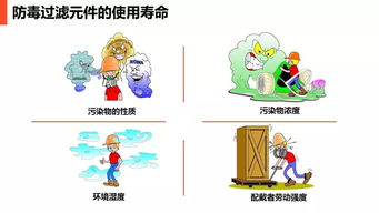 現場勞動防護用品的使用與管理